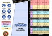 Vision properties