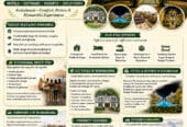 Affordable & Best Budget Hotels in Kodaikanal | Pleasant Memories
