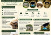 Best Cottages in Kodaikanal for Group Stay | Pleasant Memories